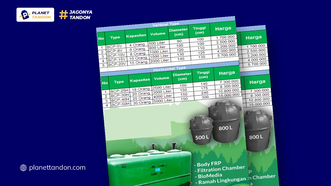 Daftar Harga Septic Tank Modern Tahun 2025