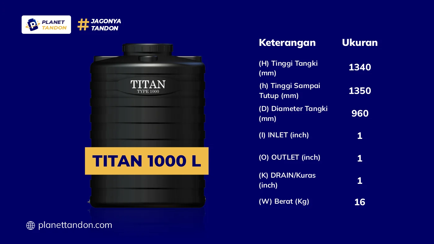 Ukuran Tandon Air Titan
